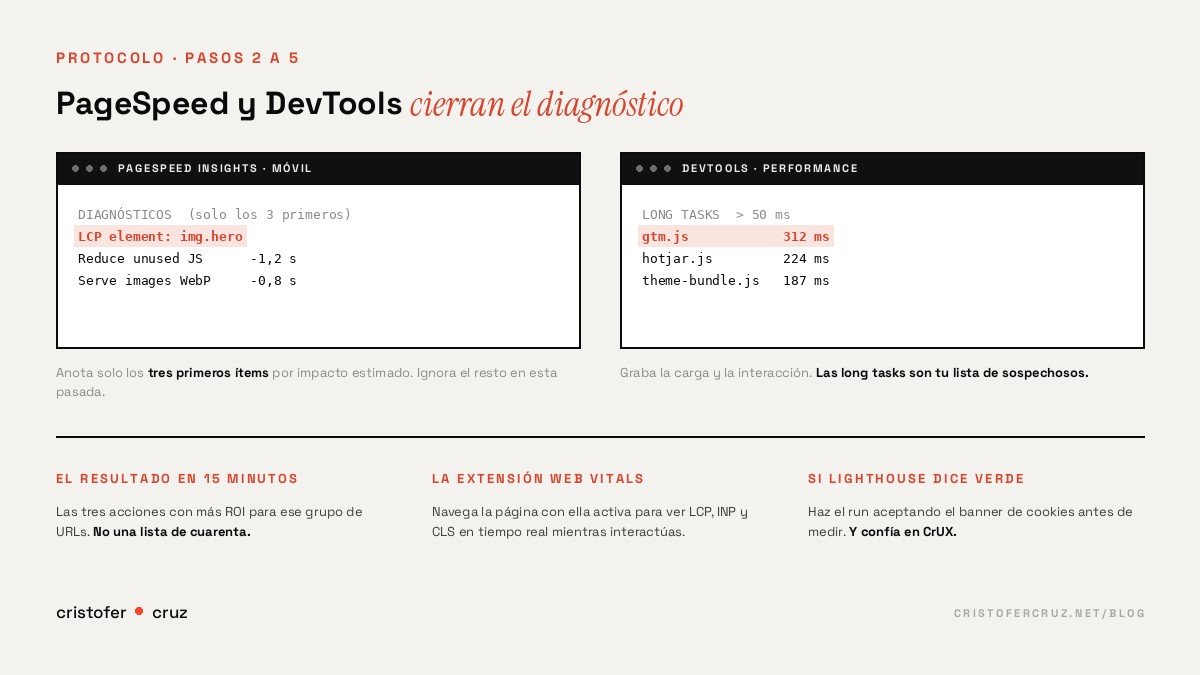 PageSpeed Insights + Chrome DevTools Performance: los dos flancos del diagnóstico