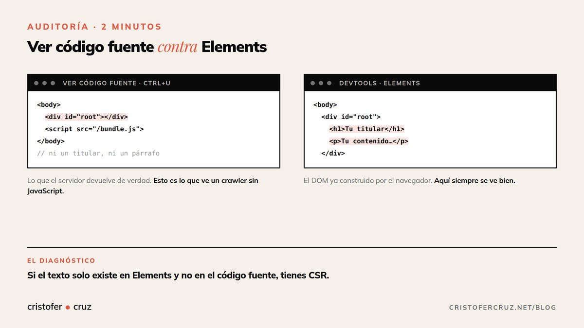 Comparativa entre Ver código fuente y el panel Elements de DevTools para detectar renderizado en cliente