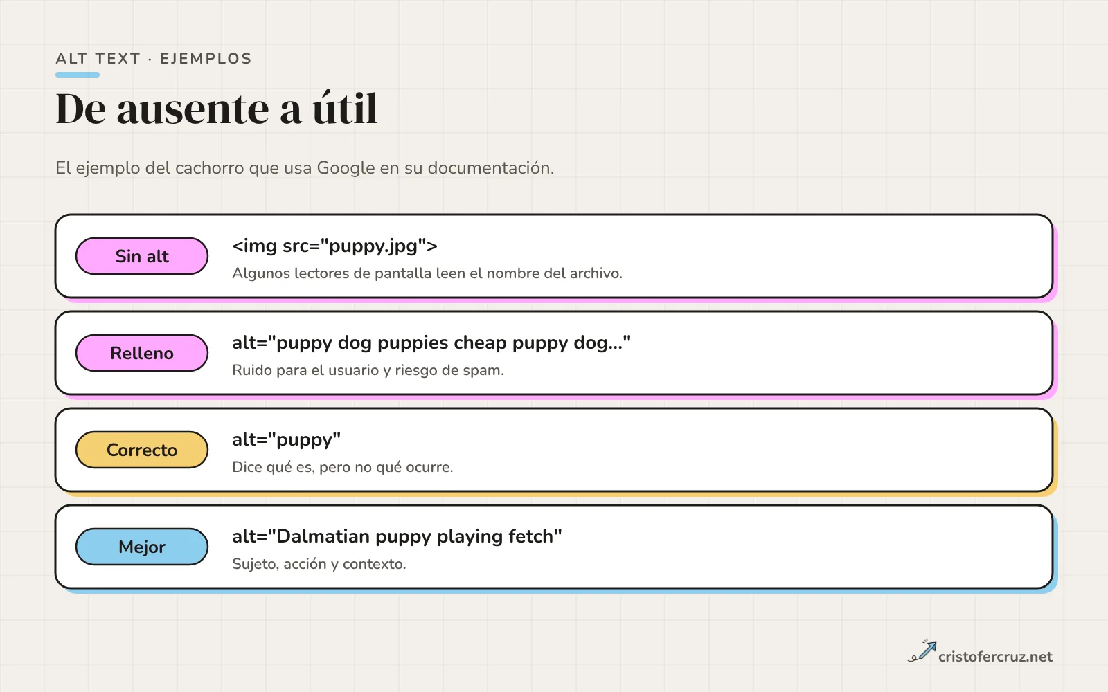 Cuatro filas con la escalera de ejemplos del cachorro: sin alt, alt relleno de palabras clave, alt puppy y alt Dalmatian puppy playing fetch, cada una con su motivo.