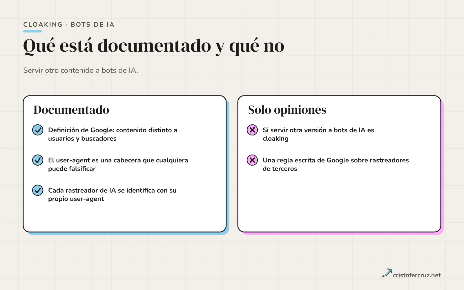 Dos bloques: lo que está documentado sobre cloaking (definición de Google respecto a usuarios y buscadores, user-agent falsificable) y lo que no (si servir otro contenido a bots de IA es cloaking).