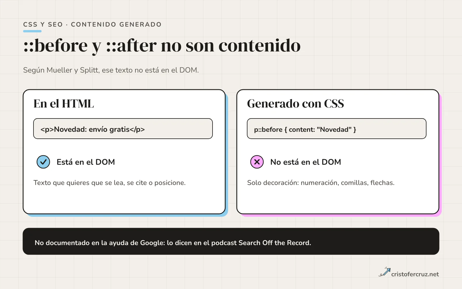 Comparación entre texto en el HTML, que está en el DOM, y texto añadido con ::before o ::after, que no está en el DOM; con ejemplos de lo que va en cada sitio.