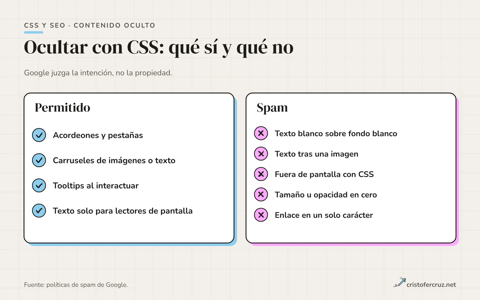 Dos columnas: ocultar contenido permitido (acordeones, pestañas, carruseles, tooltips, texto para lectores de pantalla) y ocultar contenido que infringe las políticas (texto blanco sobre blanco, fuera de pantalla, tamaño u opacidad cero, enlace en un carácter).