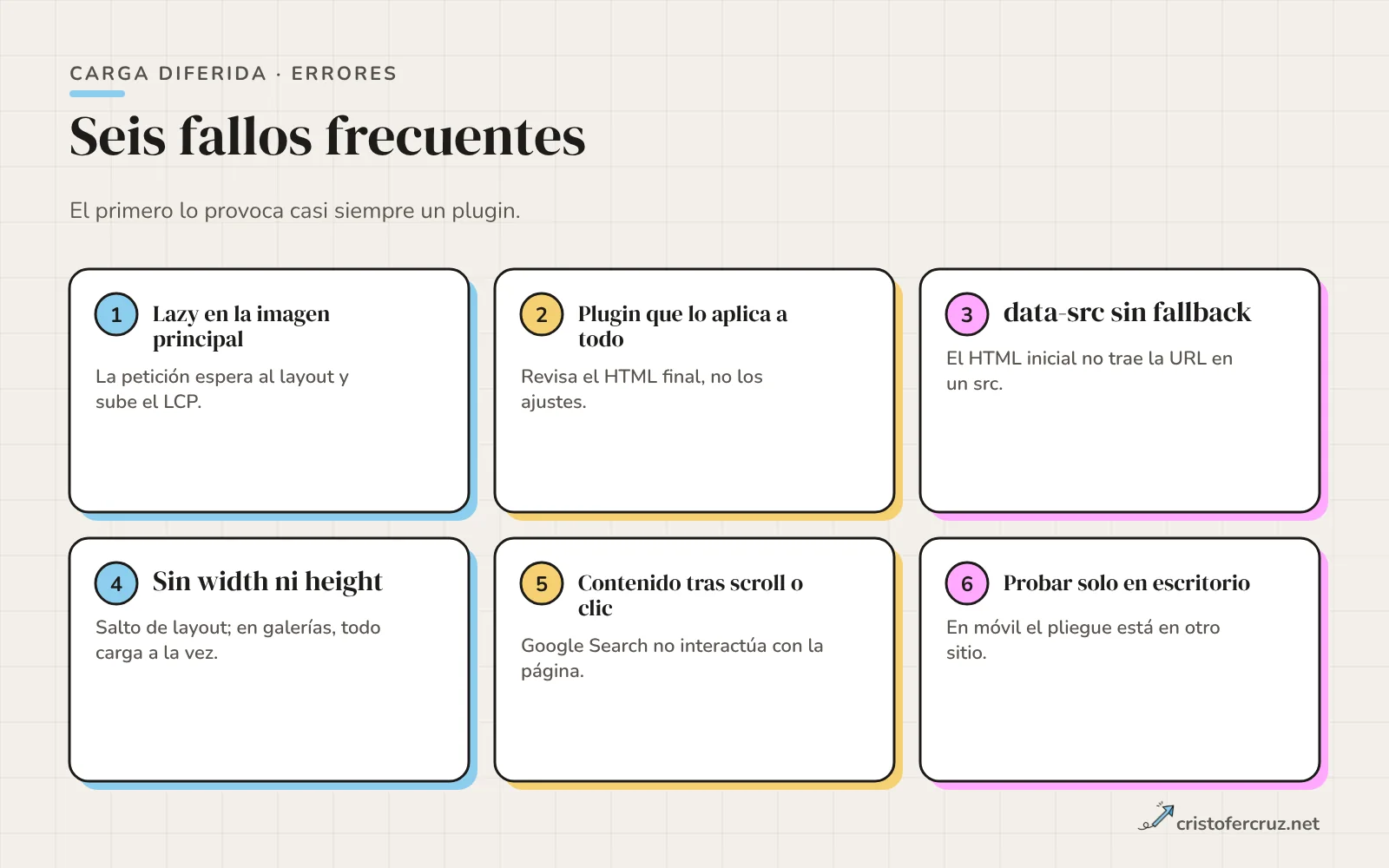Seis errores frecuentes de carga diferida: lazy en la imagen principal, data-src sin fallback, sin dimensiones, plugin que lo aplica a todo, contenido tras scroll o clic y probar solo en escritorio