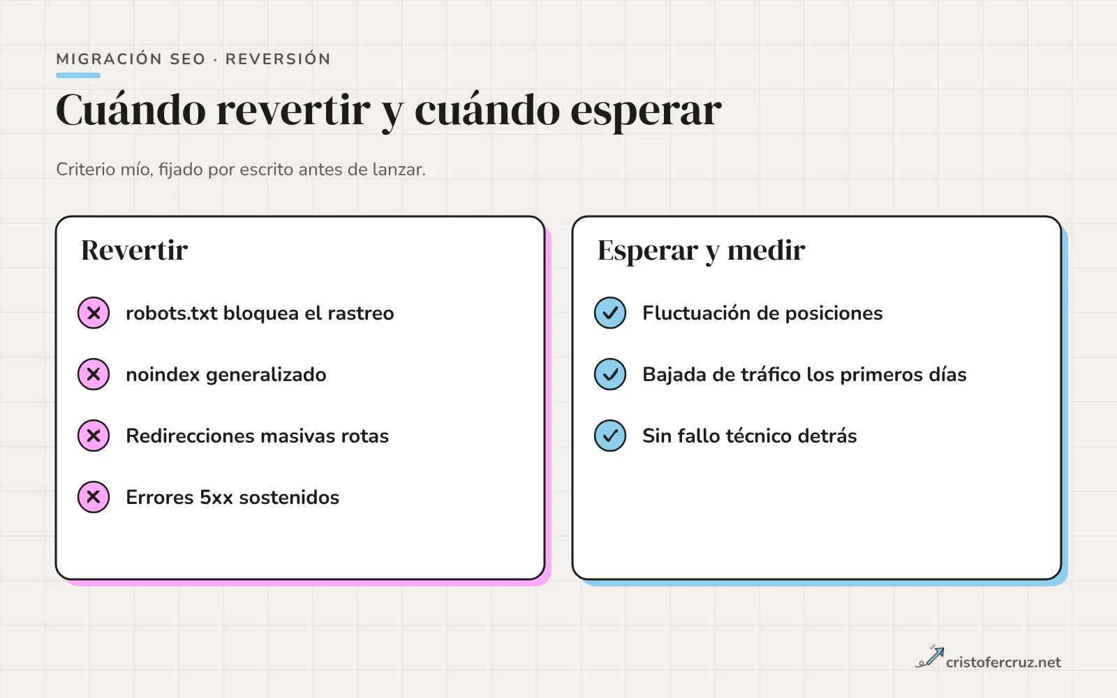 Dos columnas: señales que justifican revertir (bloqueo de rastreo, noindex generalizado, redirecciones masivas rotas, errores 5xx sostenidos) y señales que no lo justifican por sí solas (fluctuación de posiciones o descenso de tráfico en los primeros días).