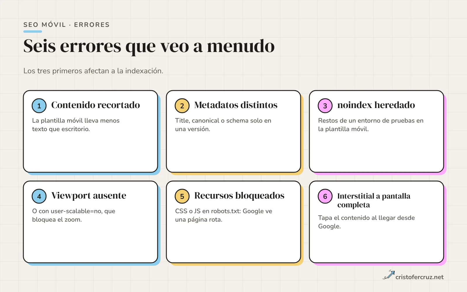 Seis tarjetas con errores de SEO móvil: contenido recortado, metadatos distintos, noindex heredado, viewport ausente, recursos bloqueados e interstitial que tapa la pantalla.