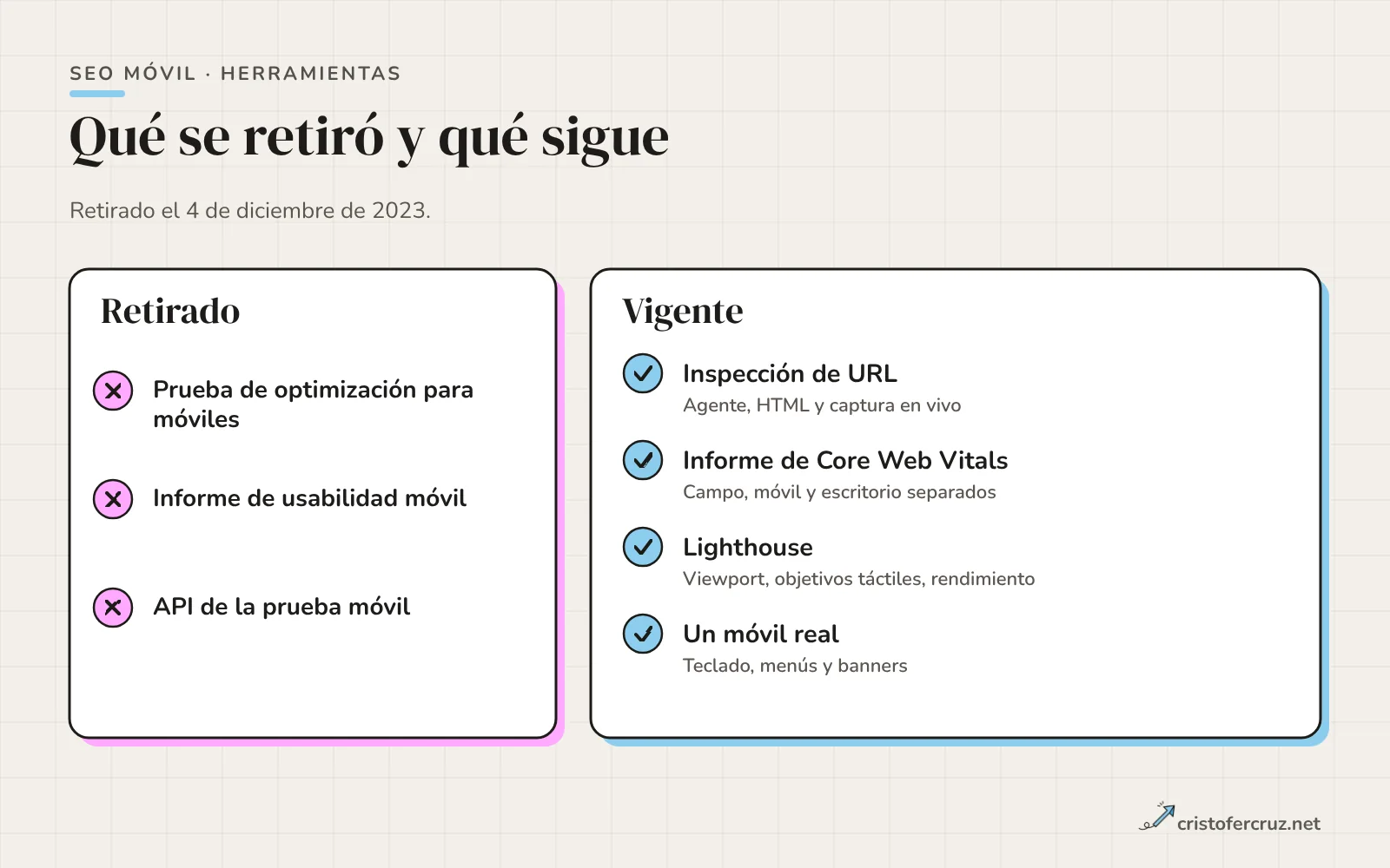 Panel izquierdo con las herramientas retiradas en diciembre de 2023 y panel derecho con las vigentes: Inspección de URL, informe de Core Web Vitals, Lighthouse y un móvil real.