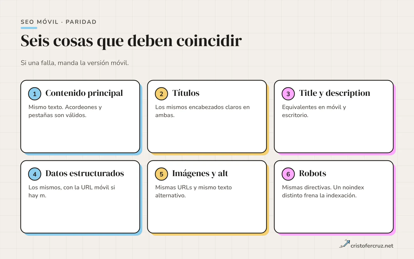 Seis casillas de verificación de paridad entre móvil y escritorio: contenido, títulos, metadatos, datos estructurados, imágenes con alt y robots.