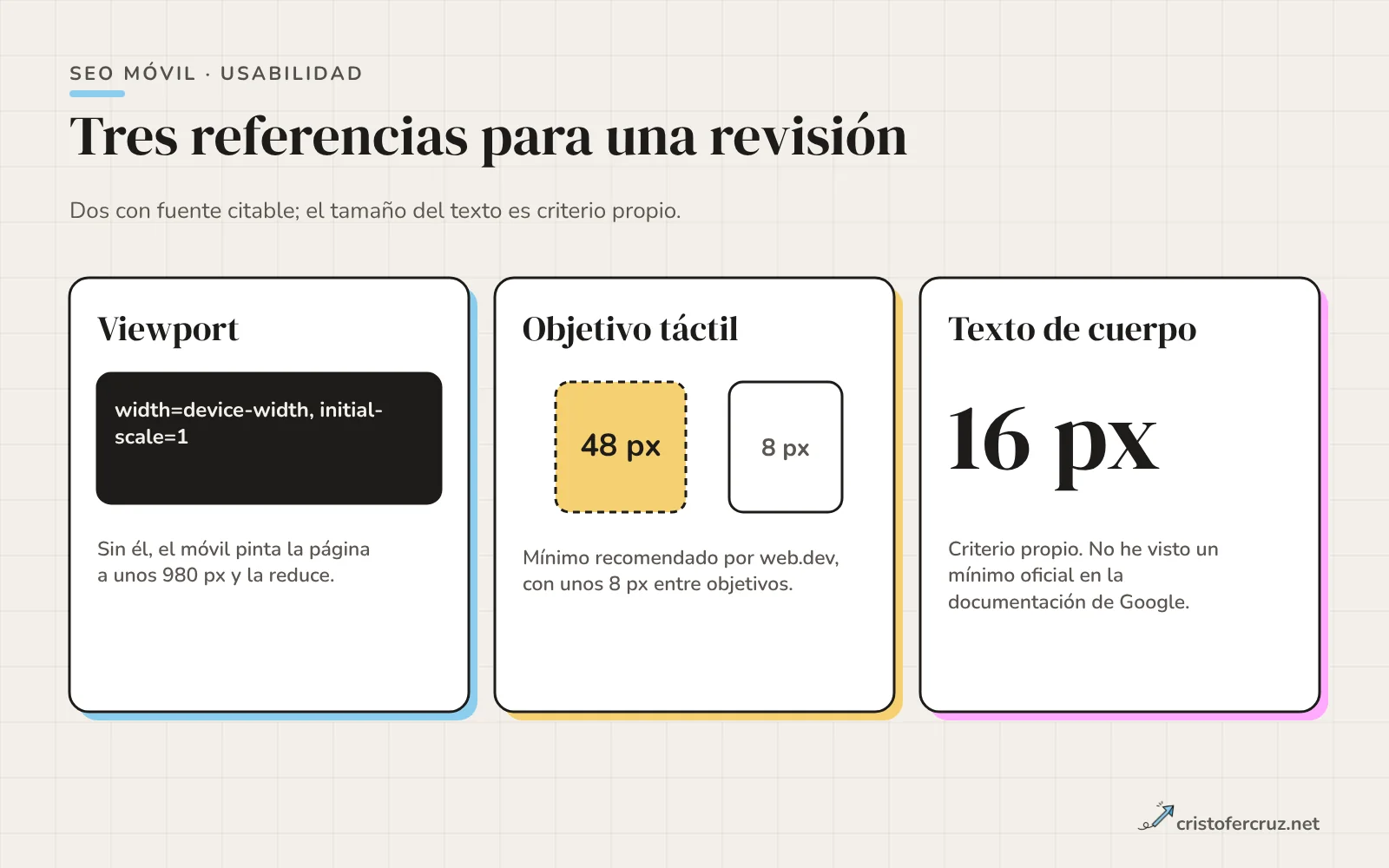 Tres bloques con las referencias de usabilidad móvil: viewport con width=device-width, objetivo táctil de unos 48 px con 8 px de separación y texto de cuerpo de 16 px.