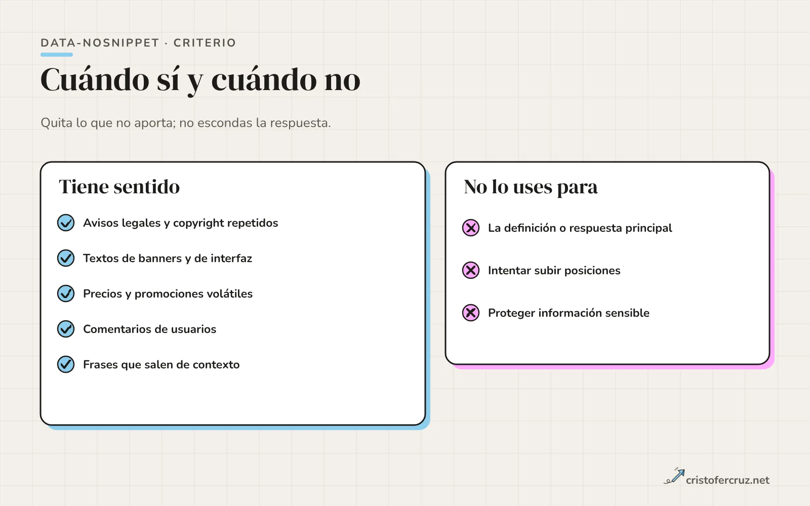 Dos columnas: casos donde tiene sentido, como avisos legales, textos de banners, precios volátiles, comentarios de usuarios y texto repetido, y casos donde no, como la respuesta principal, la definición del tema y el texto que quieres que se cite.