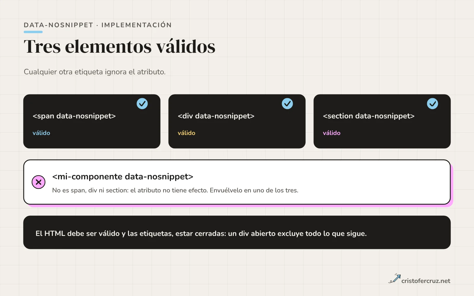 Tres elementos válidos, span, div y section, con una marca de verificación, y un elemento de etiqueta personalizada marcado como no válido.
