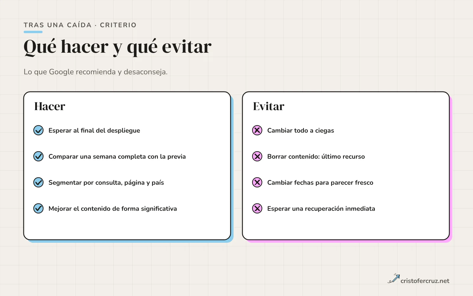 Dos columnas: a la izquierda lo que hacer tras una caída (esperar al final del despliegue, comparar una semana completa, segmentar, mejorar de forma significativa) y a la derecha lo que evitar (cambiar todo a ciegas, borrar contenido, cambiar fechas, esperar recuperación inmediata).