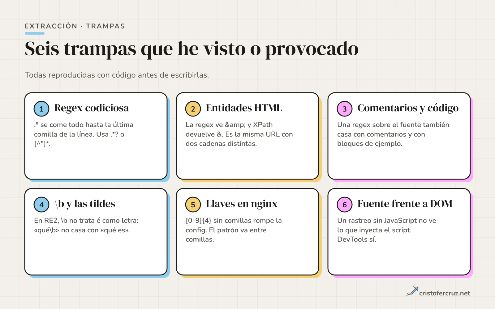Seis tarjetas numeradas: regex codiciosa, entidades HTML, comentarios y código, la barra b con tildes, llaves en nginx y fuente frente a DOM.