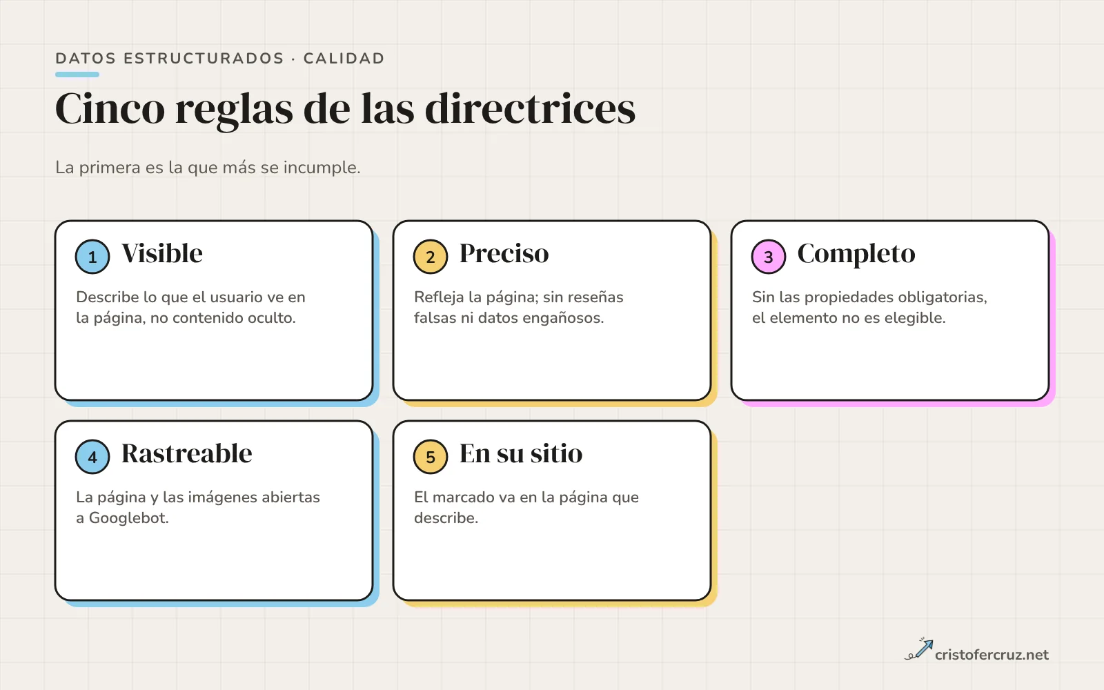 Cinco tarjetas con las reglas de calidad del marcado: visible, preciso, completo, rastreable y en su página.