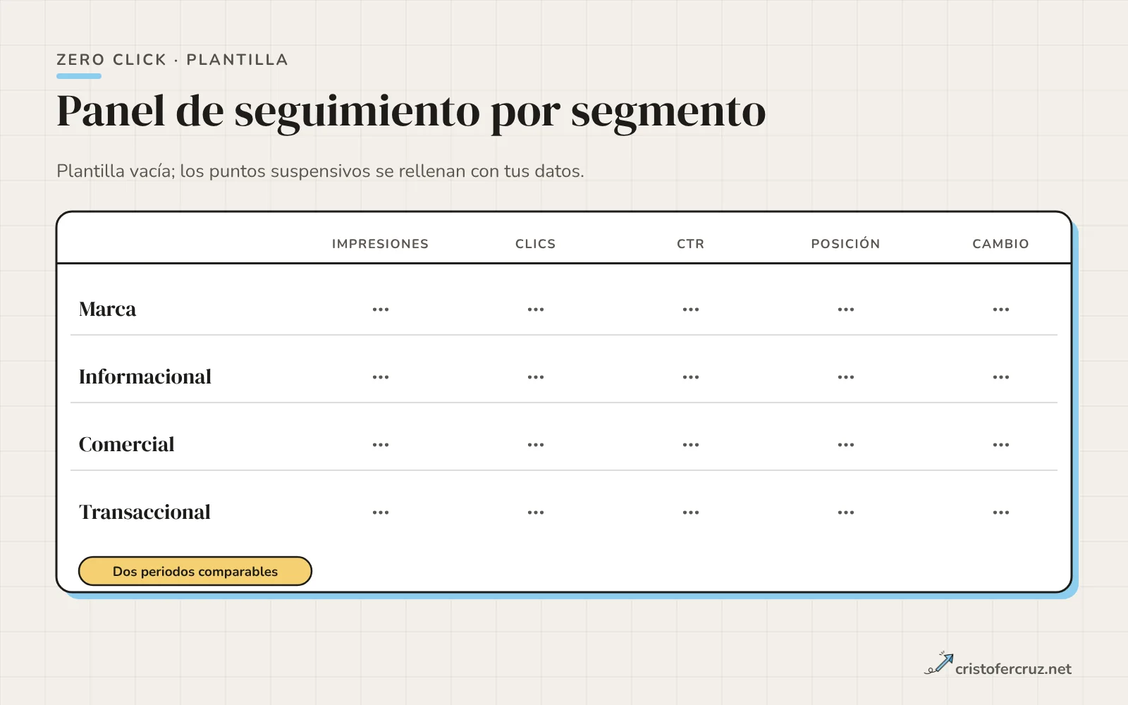 Maqueta de tabla con segmentos de marca, informacional, comercial y transaccional frente a columnas de impresiones, clics, CTR, posición y variación, con puntos suspensivos como marcadores.